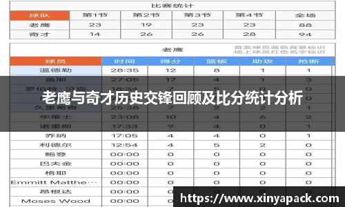 老鹰与奇才历史交锋回顾及比分统计分析