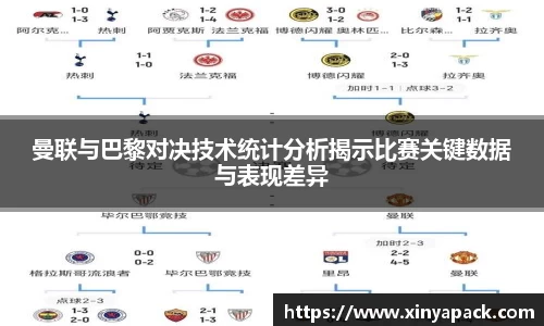 曼联与巴黎对决技术统计分析揭示比赛关键数据与表现差异