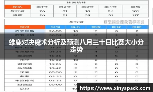 雄鹿对决魔术分析及预测八月三十日比赛大小分走势
