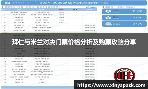 拜仁与米兰对决门票价格分析及购票攻略分享